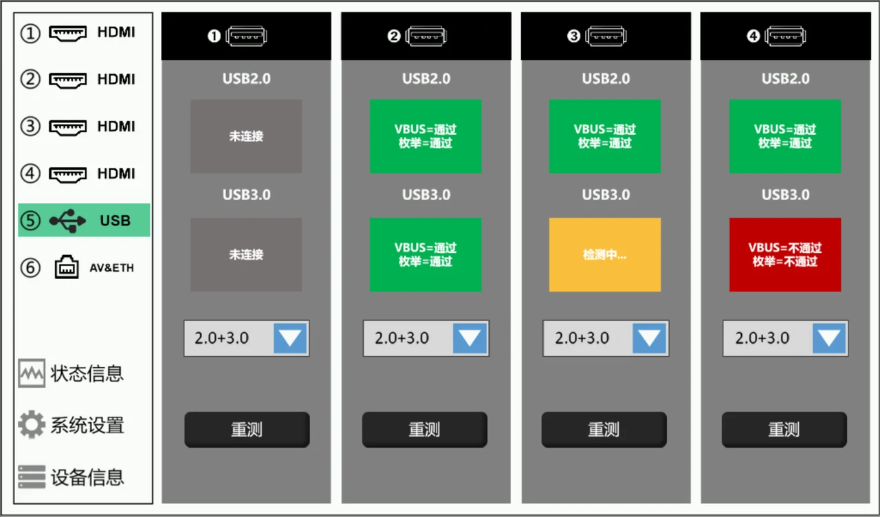 SVG-2201 USB 测试界面